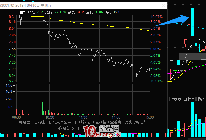 龍頭戰法防回撤系列之：分歧加速穿越坑 深度教程（圖解）,拾荒網