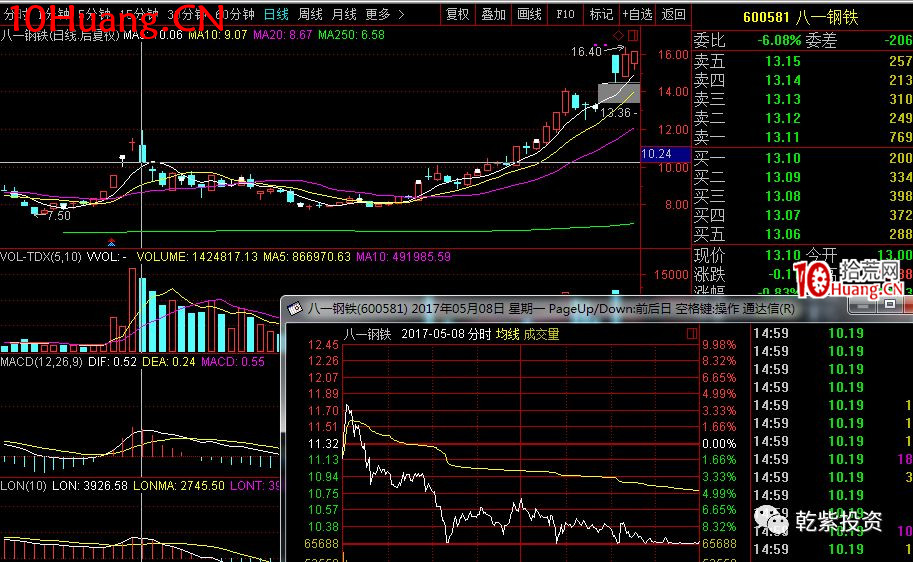 遊資大神退學炒股2017-2018年一年88倍之旅的交割單附圖復盤(第一部分) 遊資大神退學炒股2017-2018年一年88倍之旅的交割單附圖復盤(第一部分),拾荒網