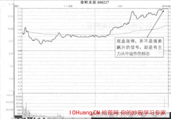 尾盤漲停突破，且後面幾天橫盤整理，怎麼看這種漲停後調整的K線圖,拾荒網