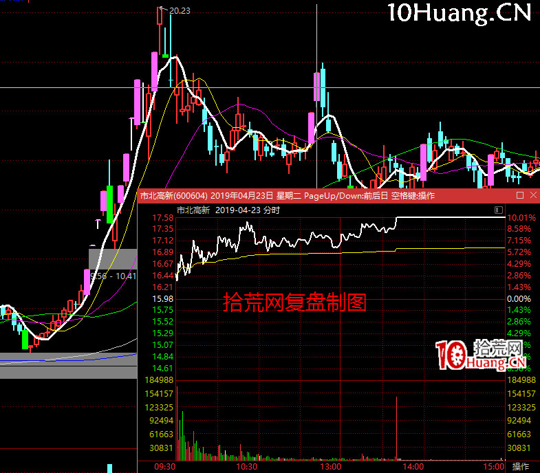 漲停板高勝率打板的系統方法深度教程3:(一)板塊層級與打板技巧-位差板如何操作(圖解) 漲停板高勝率打板的系統方法深度教程3:(一)板塊層級與打板技巧-位差板如何操作(圖解),拾荒網