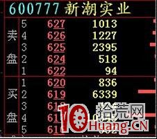 隔日超短如何借助內盤外盤看懂盤口 隔日超短如何借助內盤外盤看懂盤口,拾荒網