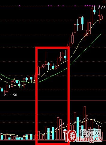 K線結構抓漲停板教程_1：好漢坡（圖解）,拾荒網