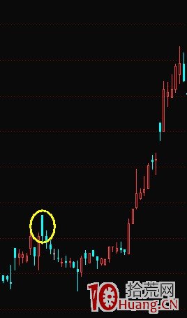 K線結構抓漲停板教程_3：黑太陽（圖解）,拾荒網