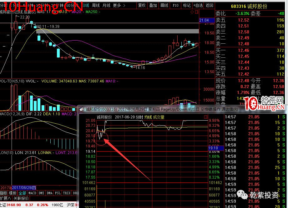 遊資大神退學炒股2017-2018年一年88倍之旅的交割單附圖復盤(第一部分) 遊資大神退學炒股2017-2018年一年88倍之旅的交割單附圖復盤(第一部分),拾荒網