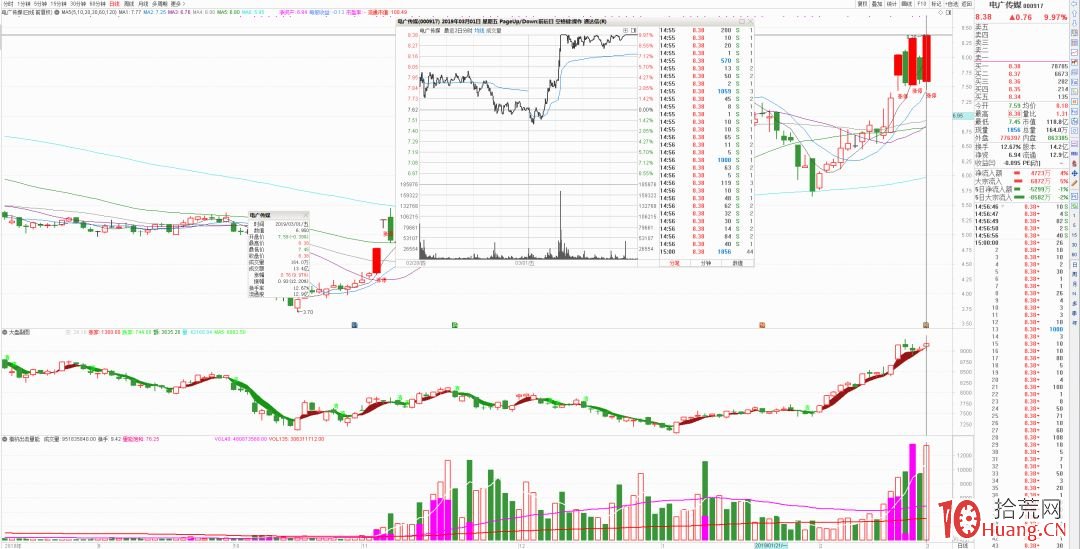 遊資大佬趙老哥打板超高勝率的核心秘訣是什麼？（圖解）,拾荒網