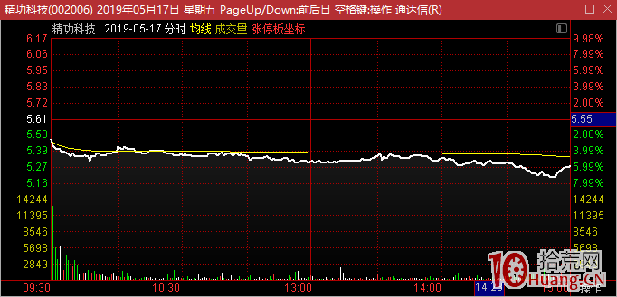 遊資是怎麼收割散戶的？遊資收割散戶從二板開始！,拾荒網