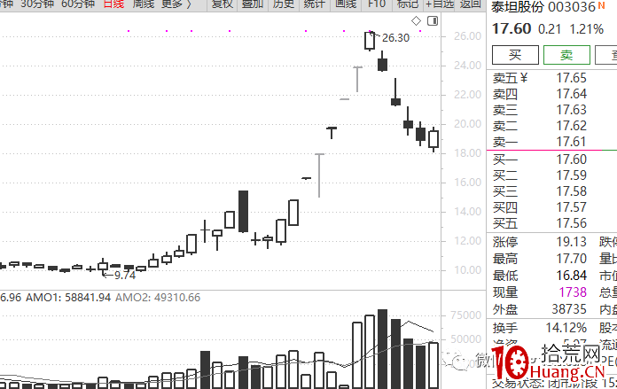 龍頭戰法深度思考(第5篇):資金性質決定龍頭性質(圖解) 龍頭戰法深度思考(第5篇):資金性質決定龍頭性質(圖解),拾荒網