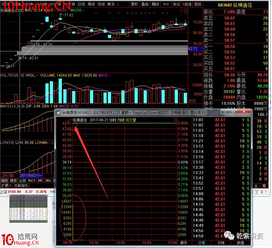 遊資大神退學炒股2017-2018年一年88倍之旅的交割單附圖復盤（第二部分）,拾荒網