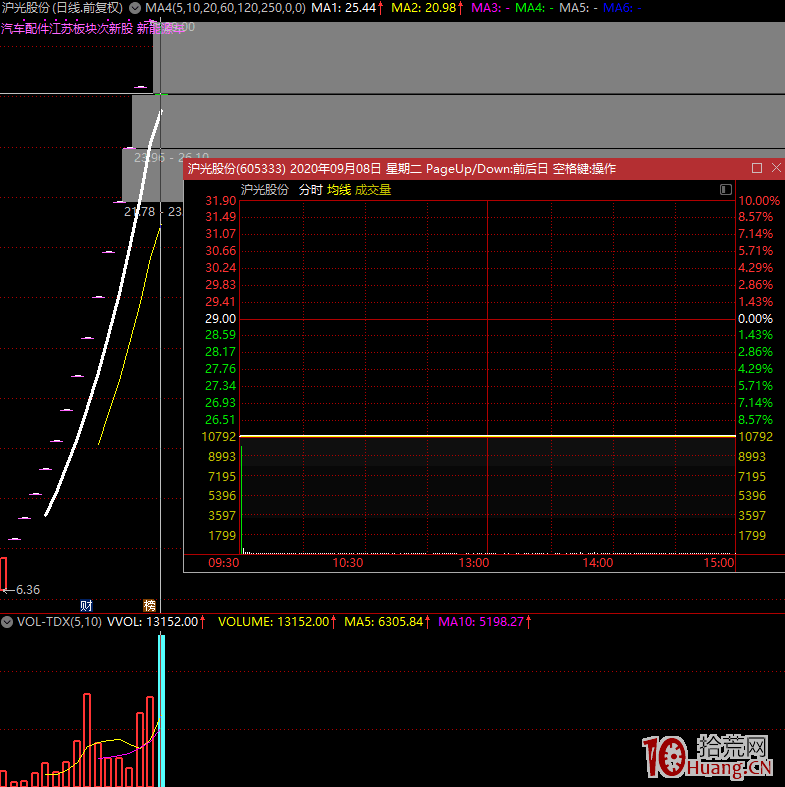 虧錢效應炸裂，新股從一字板漲停到一字板跌停，籌碼誰接走瞭？,拾荒網