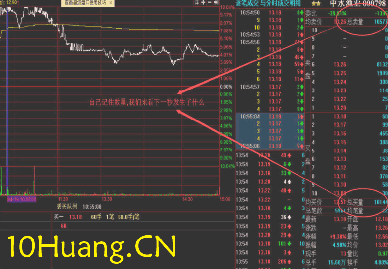 資金流戰法教程30:什麼是主買?什麼是主賣?(圖解) 資金流戰法教程30:什麼是主買?什麼是主賣?(圖解),拾荒網