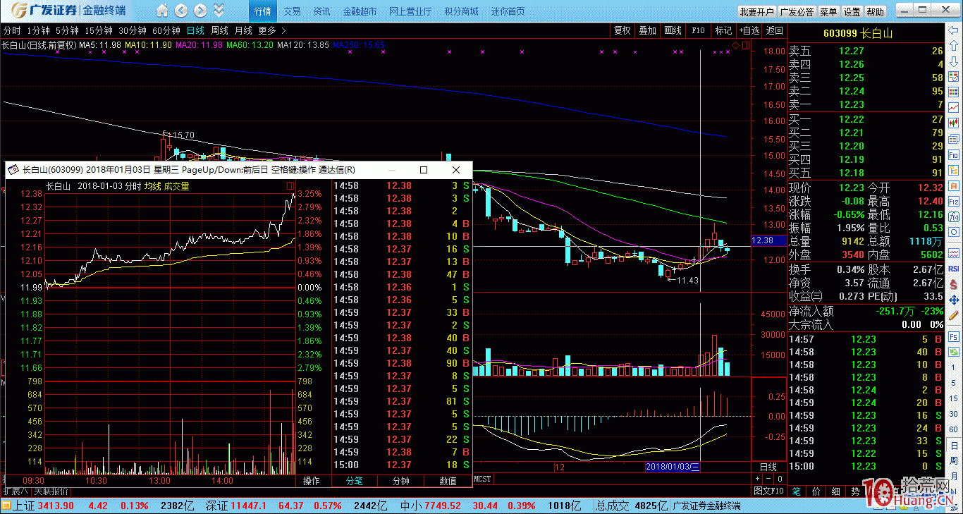 追漲打板莫激動,案例圖解短莊是如何賺錢的 追漲打板莫激動,案例圖解短莊是如何賺錢的,拾荒網