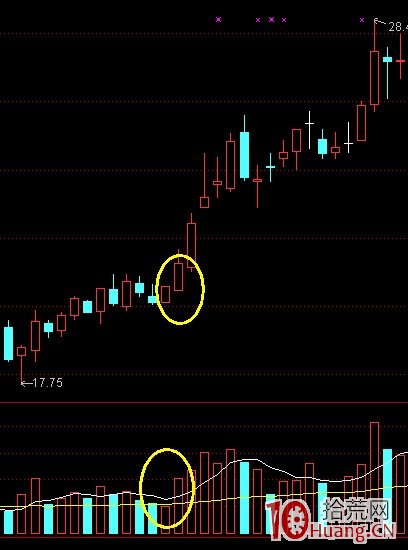 K線結構抓漲停板教程_8：平步雲（圖解）,拾荒網