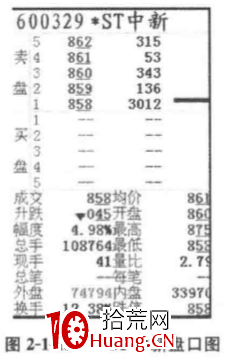 解析買盤賣盤（圖解）,拾荒網