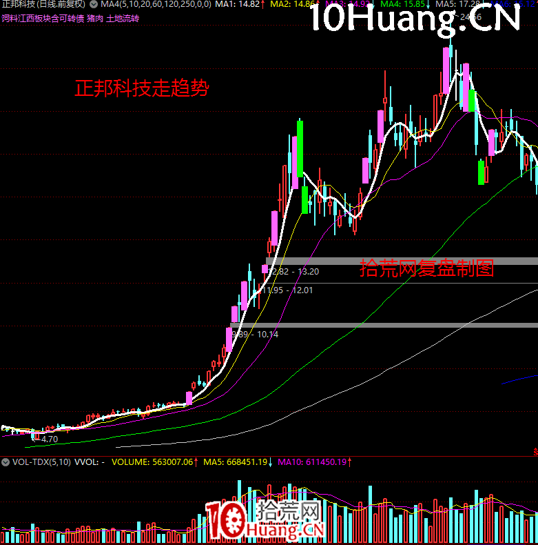 《短線周期理論實踐》深度教程 第8講：漲停板趨勢情緒周期演化邏輯（圖解）,拾荒網