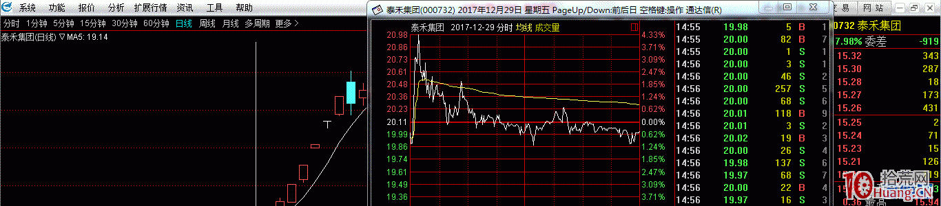 大資金趨勢運作之低吸手法圖解,拾荒網