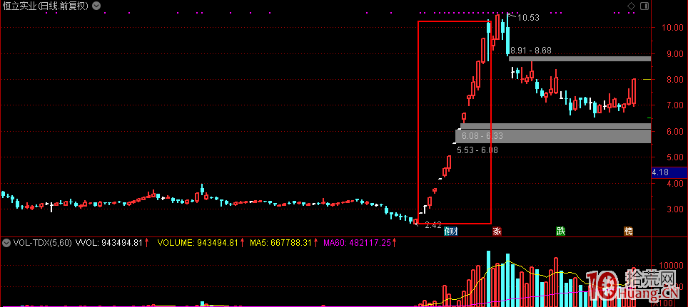 首板邏輯與二板收割：私募操盤手揭秘遊資的收割伎倆——圍城打援,拾荒網