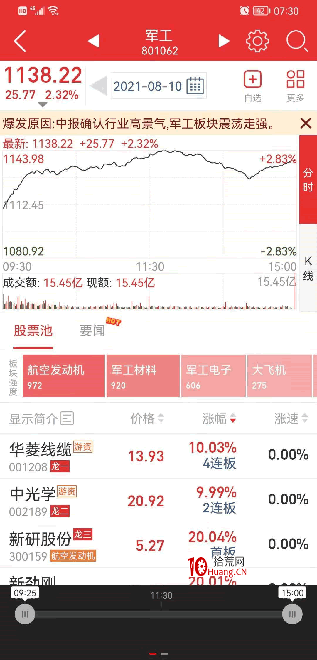 強勢股降龍十八掌技法6：或躍在淵——“開盤啦APP”打板交易工具的用法,拾荒網