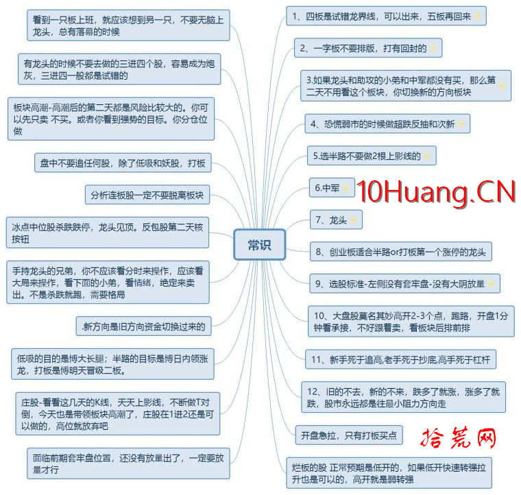 八張圖構建你的龍頭戰法短線交易系統！價值千金，必收藏,拾荒網