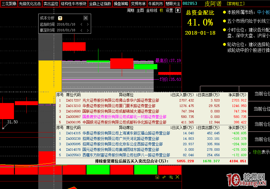 漲停龍虎榜席位深度分析圖解(下) 漲停龍虎榜席位深度分析圖解(下),拾荒網
