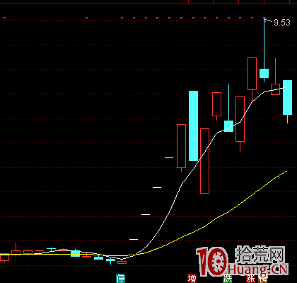 《妖股短線套利模式深度教程》第四章 妖股見頂信號及止盈策略.下(圖解) 《妖股短線套利模式深度教程》第四章 妖股見頂信號及止盈策略.下(圖解),拾荒網
