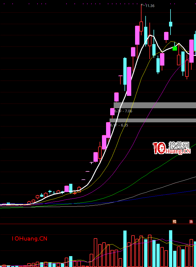 獨傢解密，真正龍頭戰法之一：龍頭分類與龍頭產生的條件,拾荒網