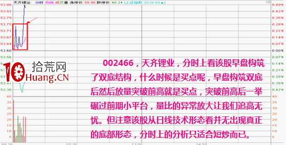 分時圖形態分析：雙底要點及其實戰應用（圖解）,拾荒網