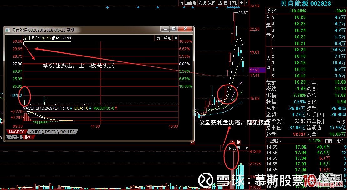 相較於首板三板四板，打放量換手二板的確定性更高（圖解）,拾荒網