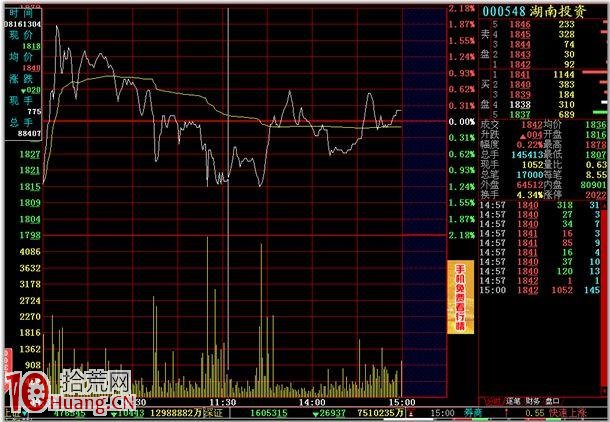 分時圖的絕佳賣點圖解:分時雙平頂賣出法,拾荒網