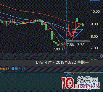 圖解龍頭打板戰法真的失效瞭嗎？,拾荒網