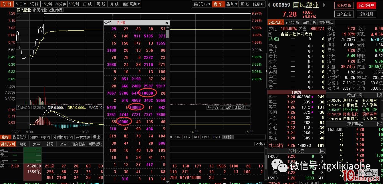 幾個案例看清漲停股回調後做反包板的7個打板技巧（圖解）,拾荒網