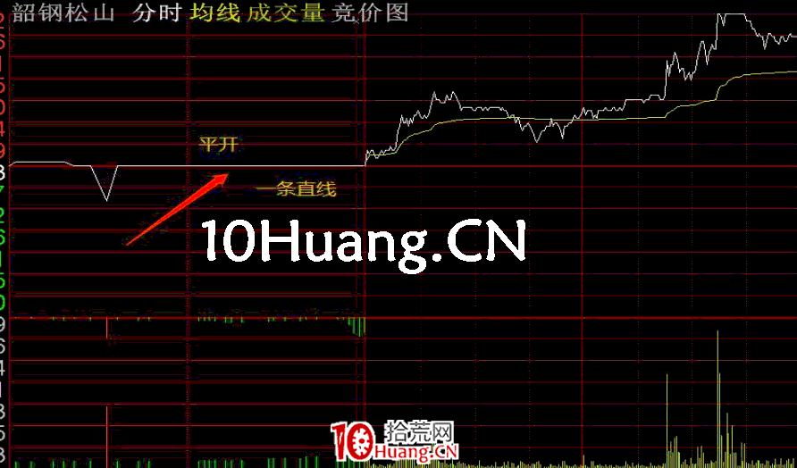 集合競價戰法第三招——無量一字型，即競價圖出現一條直線（圖解）,拾荒網