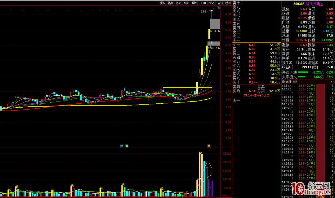 辨識度選股,與龍頭戰法(圖解) 辨識度選股,與龍頭戰法(圖解),拾荒網