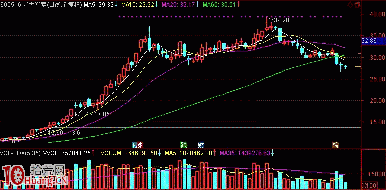 圖解低吸埋伏與追漲打板等兩種常見贏利模式的利弊 圖解低吸埋伏與追漲打板等兩種常見贏利模式的利弊,拾荒網