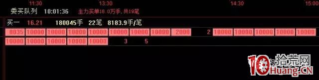 股票龍虎榜假機構（機構席位）戰法案例圖解,拾荒網