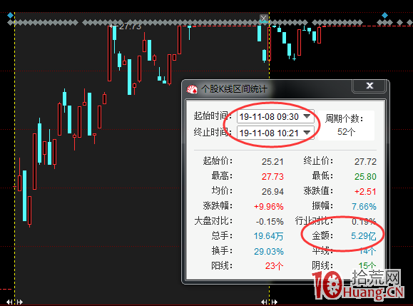利用同花順“昨日漲停表現”指數,弱市抓漲停方法(圖解) 利用同花順“昨日漲停表現”指數,弱市抓漲停方法(圖解),拾荒網