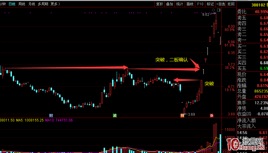 何為強勢？何為強勢股？所謂的強勢不等於漲停板（圖解）,拾荒網