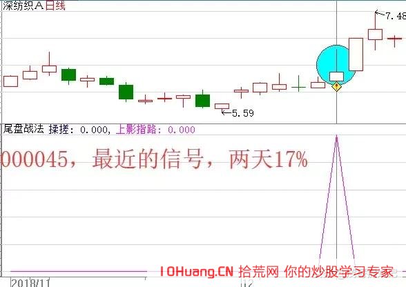 尾盤選股介入法，我就兩招：長上影與無量急跌（圖解）,拾荒網