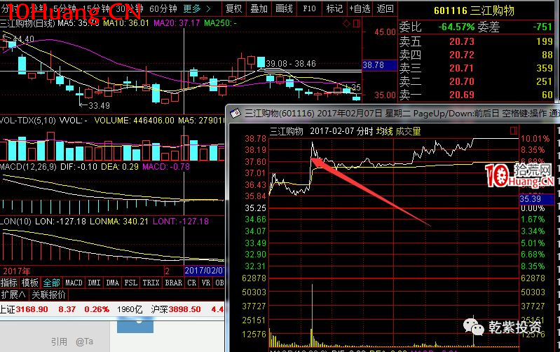 遊資大神退學炒股2017-2018年一年88倍之旅的交割單附圖復盤(第一部分) 遊資大神退學炒股2017-2018年一年88倍之旅的交割單附圖復盤(第一部分),拾荒網