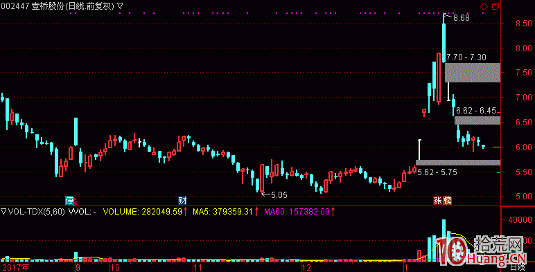 從打板族看超短線到底做的是什麼，你懂嗎？,拾荒網