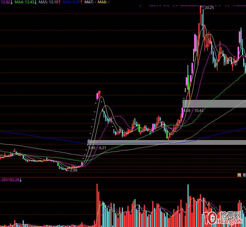 頂級遊資的龍頭股短線戰法 第一課：妖股誕生的意義,拾荒網