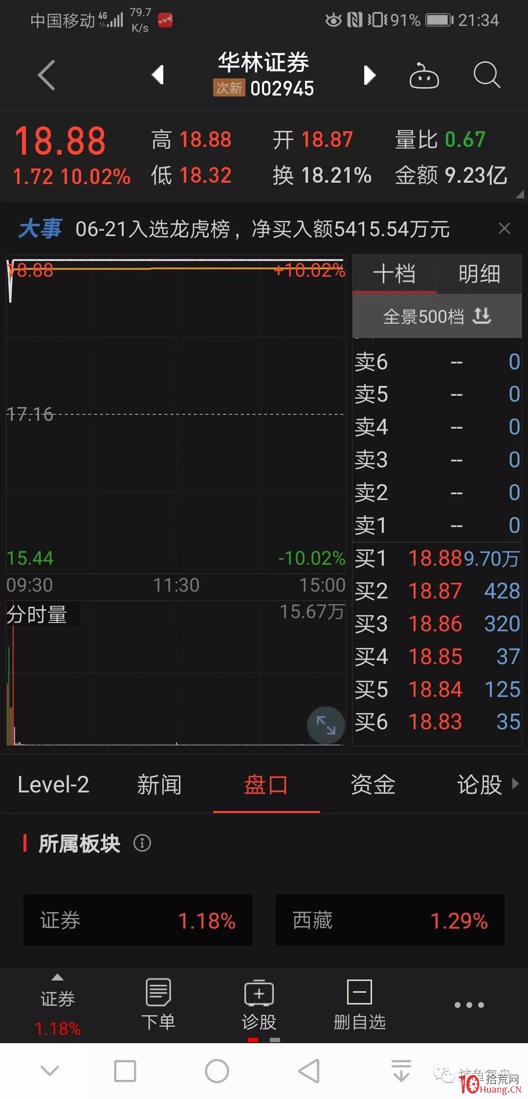 遊資大佬趙一萬龍虎榜N字板案例(圖解) 遊資大佬趙一萬龍虎榜N字板案例(圖解),拾荒網