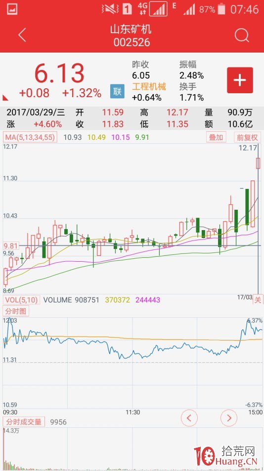 復牌股極陰極陽先覺戰法（圖解）,拾荒網