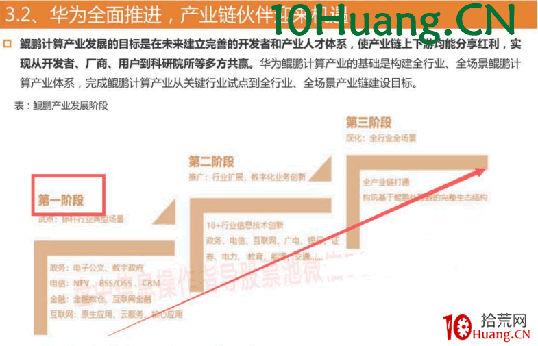 周期翻倍系統深度教程7:超前埋伏之卡位題材——怎麼做潛伏題材(圖解) 周期翻倍系統深度教程7:超前埋伏之卡位題材——怎麼做潛伏題材(圖解),拾荒網