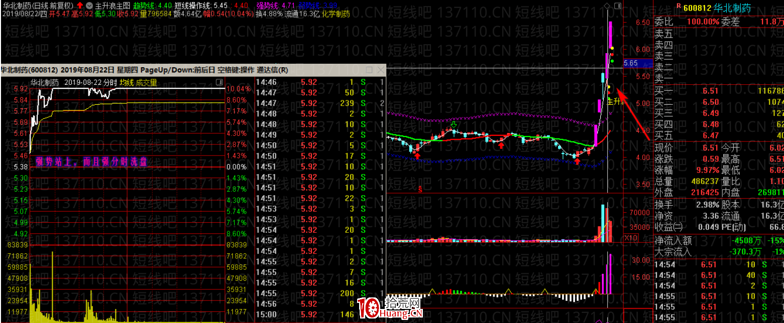 牛市行情中的漲停加一陽戰法（圖解）,拾荒網