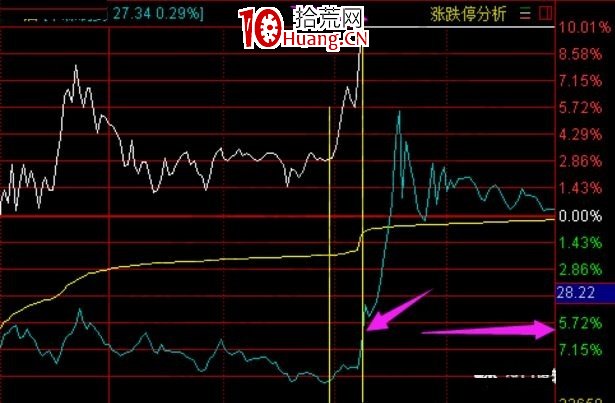 簡單剖析龍頭上板瞬間的兩種選擇（圖解）,拾荒網