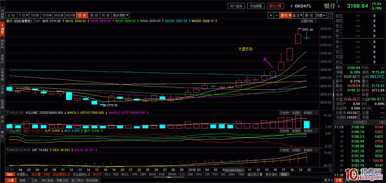超短轉型研究和探討(六)——龍頭戰法和板塊輪動 超短轉型研究和探討(六)——龍頭戰法和板塊輪動,拾荒網