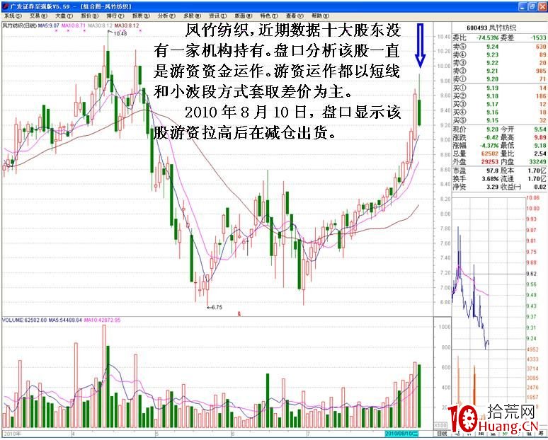 莊傢靈活操盤在盤口上的體現（圖解）,拾荒網