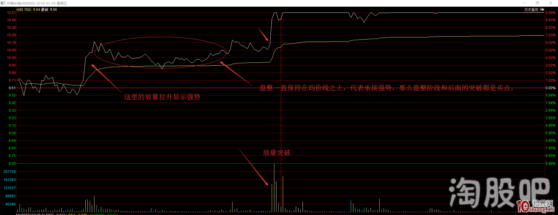 半路板模式打板進階：分時走勢對於半路買入時機的指導（圖解）,拾荒網