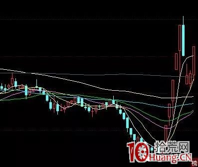 短線操作，最核心的是死也要死在龍頭股上（圖解）,拾荒網