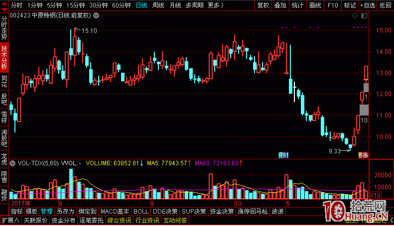 什麼是卡位龍頭？卡位龍頭的打板方法詳解,拾荒網